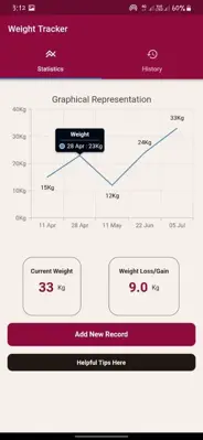 Blossoms Weight tracker android App screenshot 3